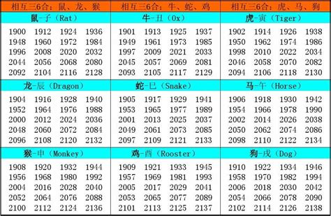 1982年是什么年